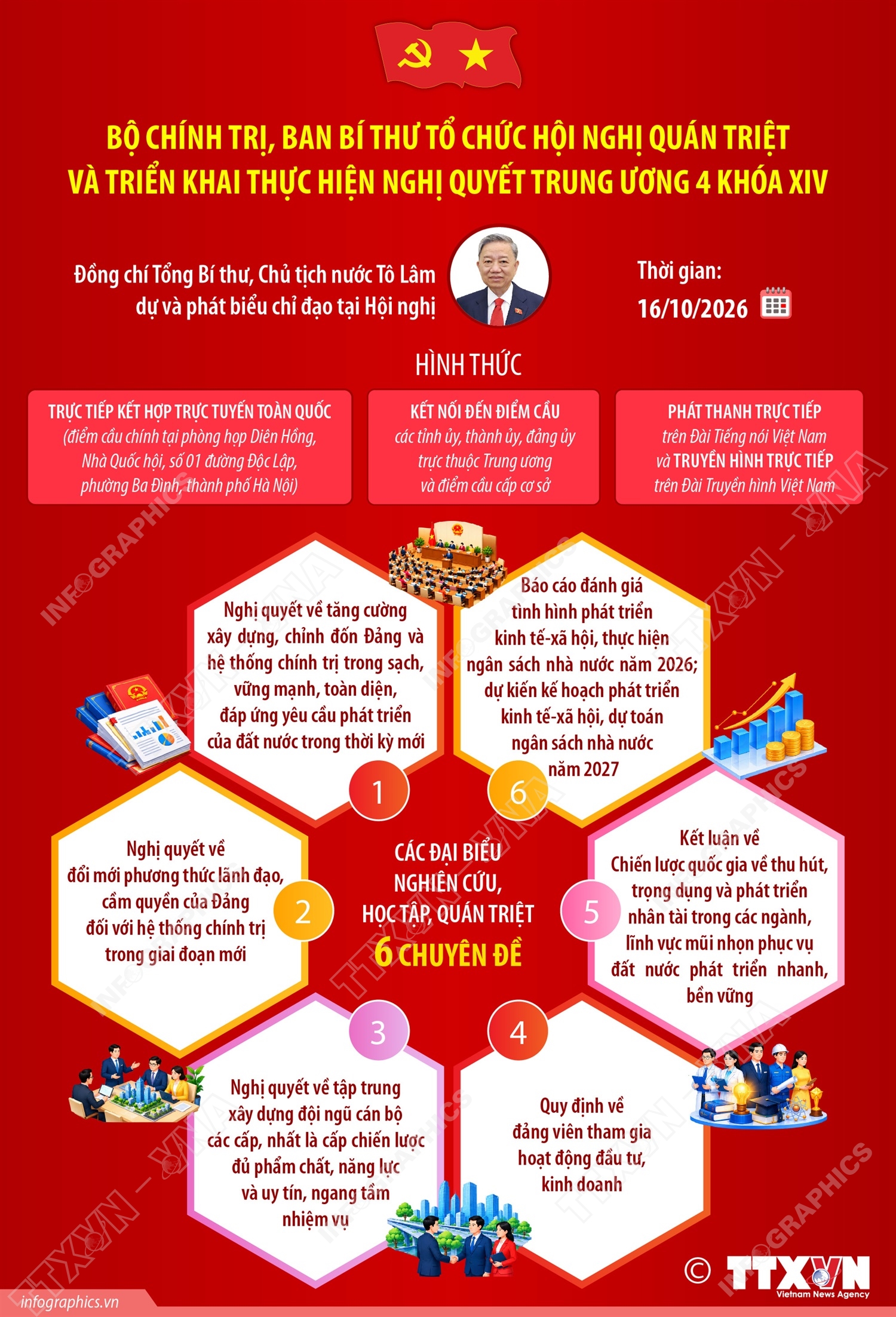 Bộ Chính trị, Ban Bí thư tổ chức Hội nghị quán triệt và triển khai...