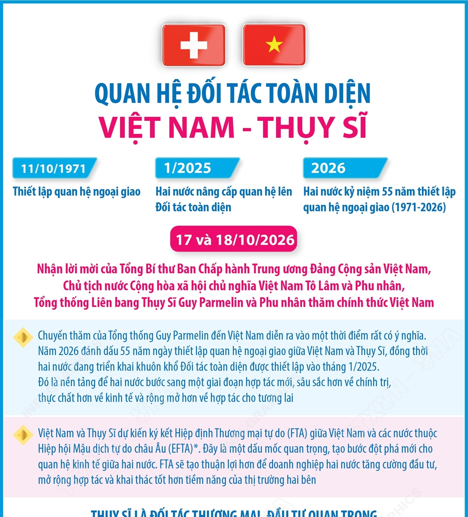 Quan hệ Đối tác toàn diện Việt Nam - Thụy Sĩ