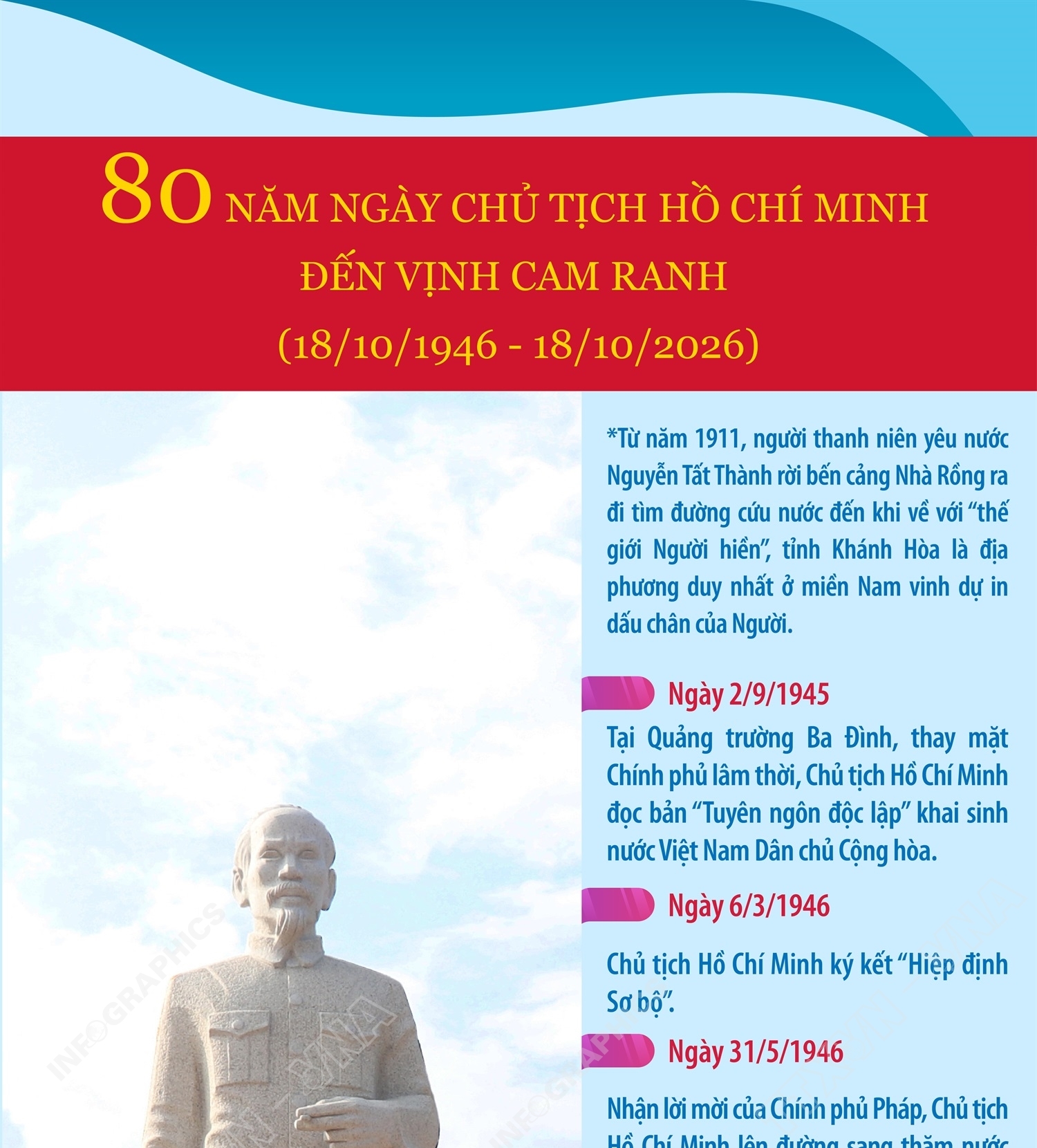 Sự kiện vịnh Cam Ranh tháng 10 năm 1946 trong hành trình Chủ tịch Hồ...