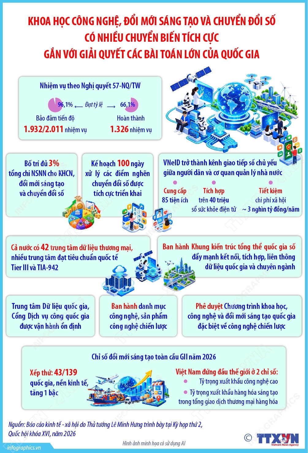 Khoa học công nghệ, đổi mới sáng tạo và chuyển đổi số có nhiều chuyển...
