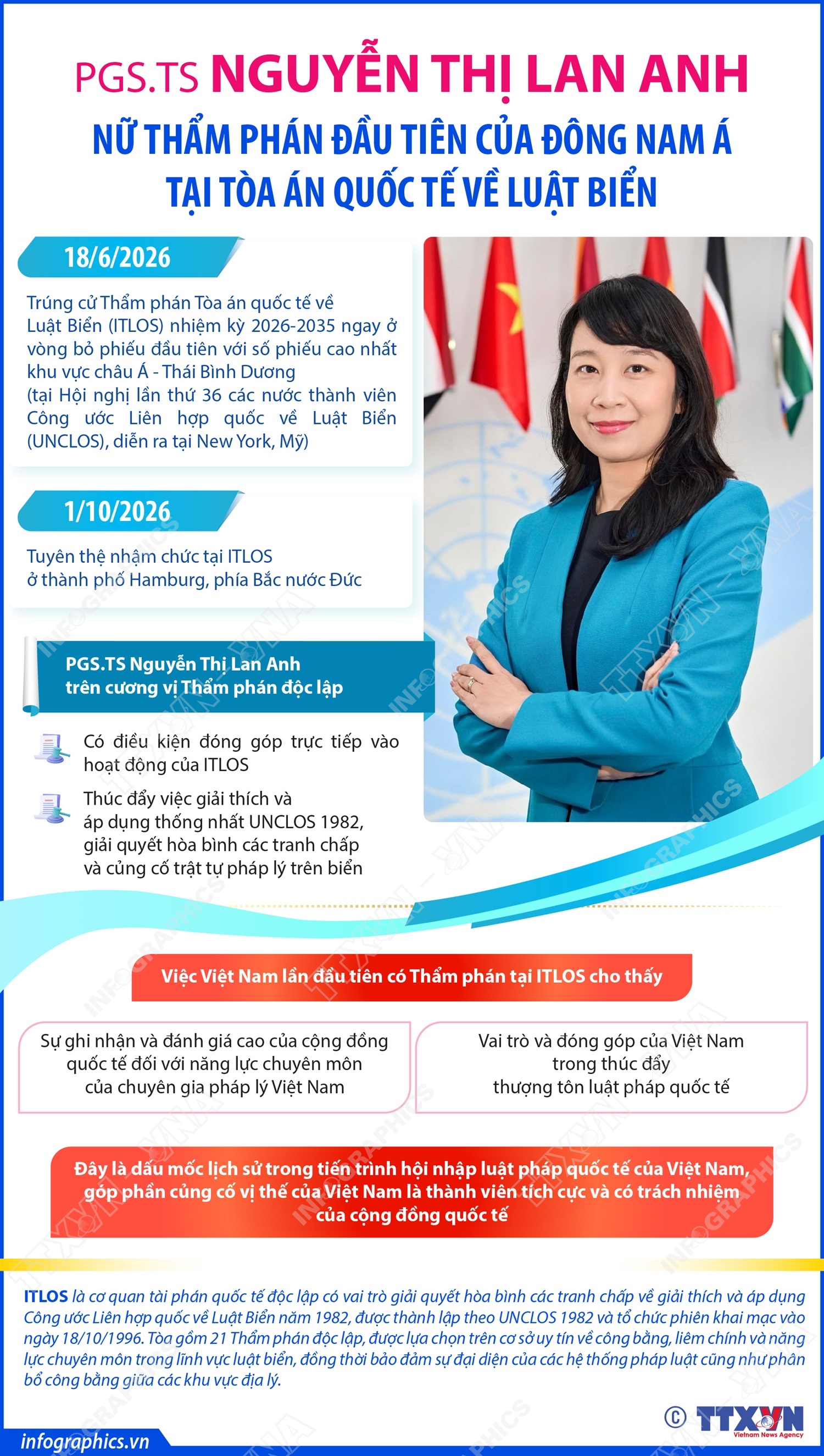 PGS.TS Nguyễn Thị Lan Anh: Thẩm phán đầu tiên của Đông Nam Á tại Tòa...
