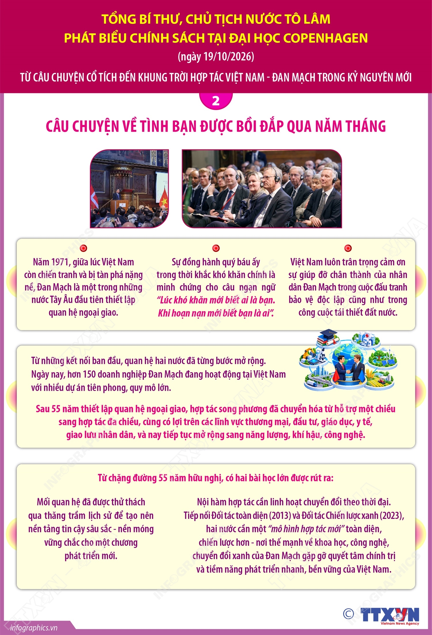 Tổng Bí thư, Chủ tịch nước Tô Lâm phát biểu chính sách tại Đại học Copenhagen (phần 2)