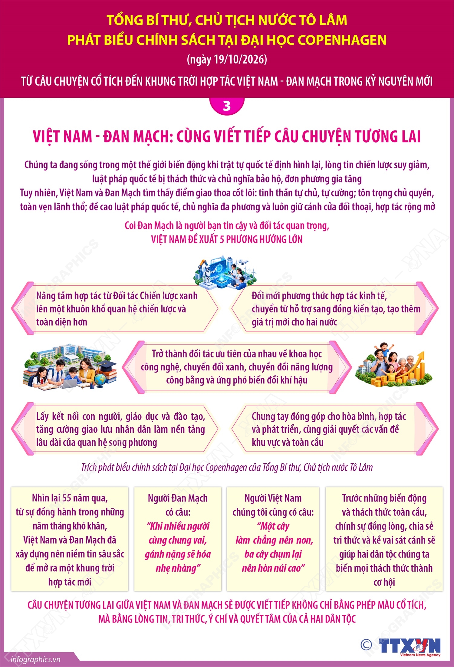Tổng Bí thư, Chủ tịch nước Tô Lâm phát biểu chính sách tại Đại học Copenhagen (phần 3 và hết)