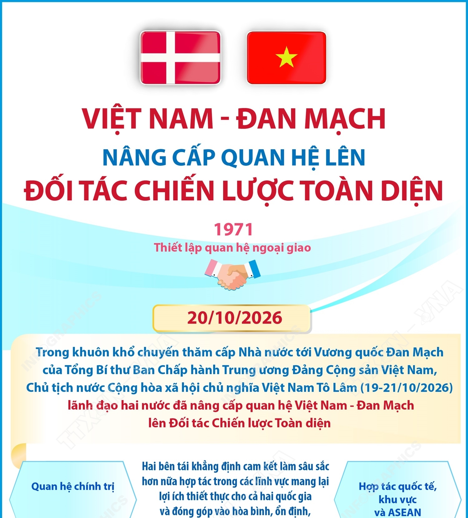Việt Nam - Đan Mạch nâng cấp quan hệ lên Đối tác Chiến lược Toàn...