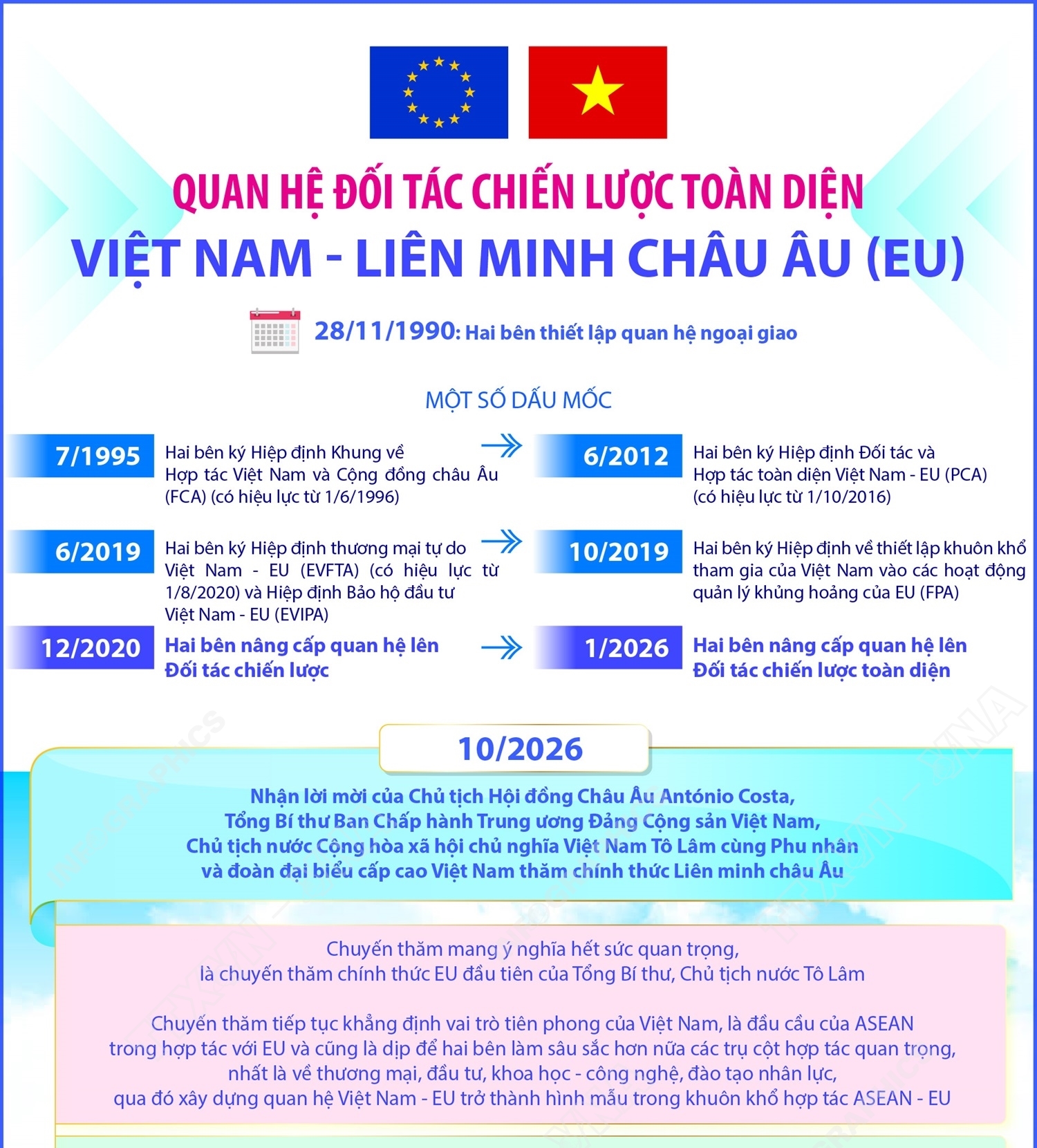 Quan hệ Đối tác chiến lược toàn diện Việt Nam - Liên minh châu Âu...