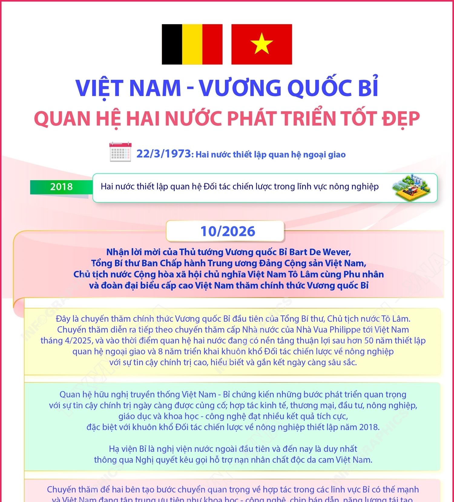 Quan hệ Việt Nam - Vương quốc Bỉ phát triển tốt đẹp