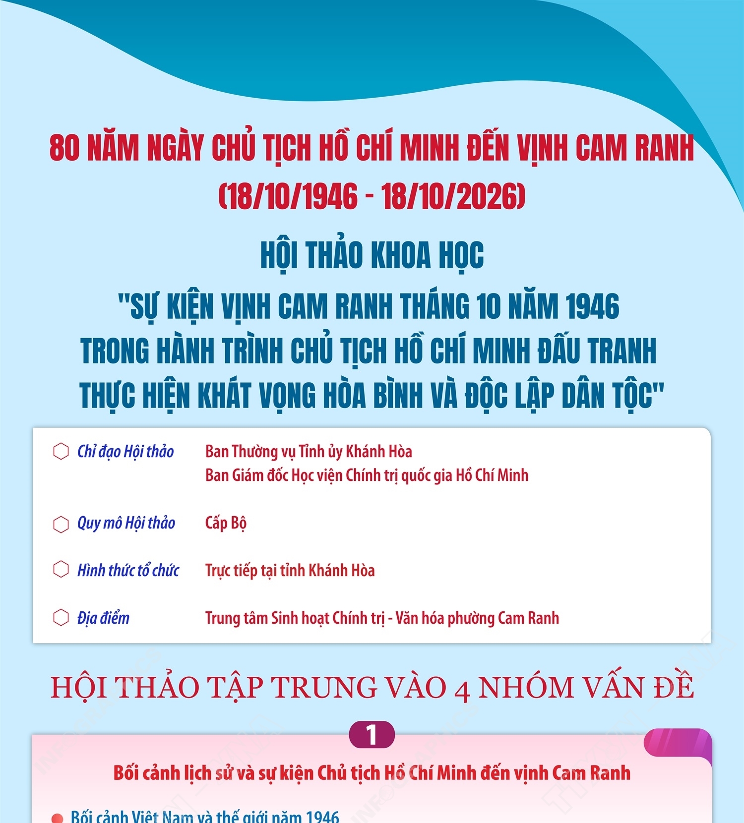 Sự kiện Chủ tịch Hồ Chí Minh đến Vịnh Cam Ranh tháng 10/1946: Dấu ấn lịch sử, giá trị vượt thời gian