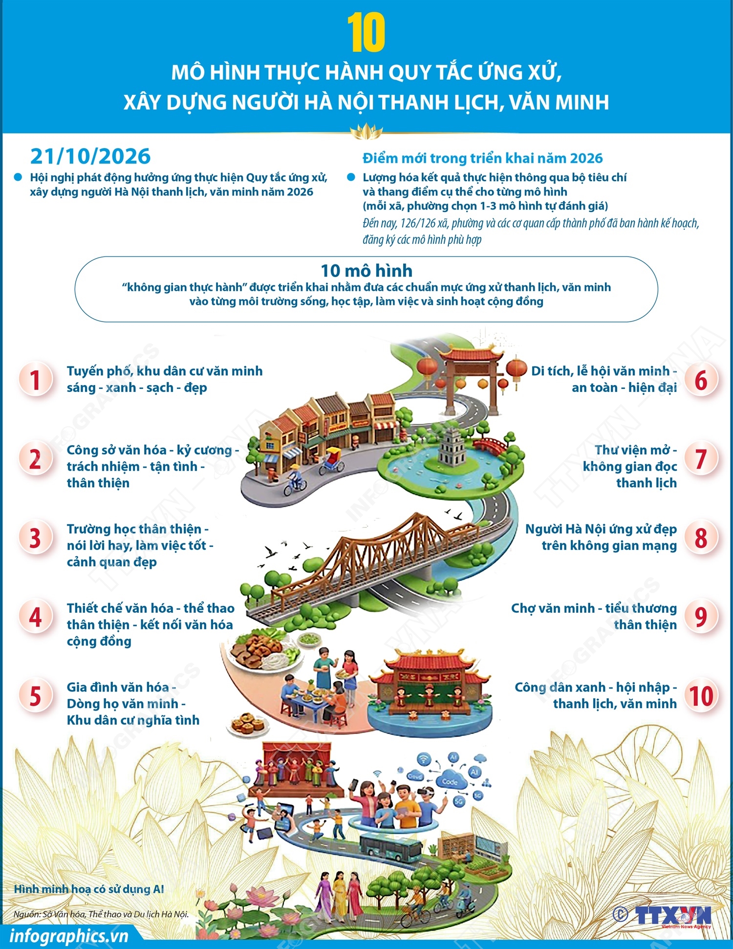 10 mô hình thực hành quy tắc ứng xử, xây dựng người Hà Nội thanh...