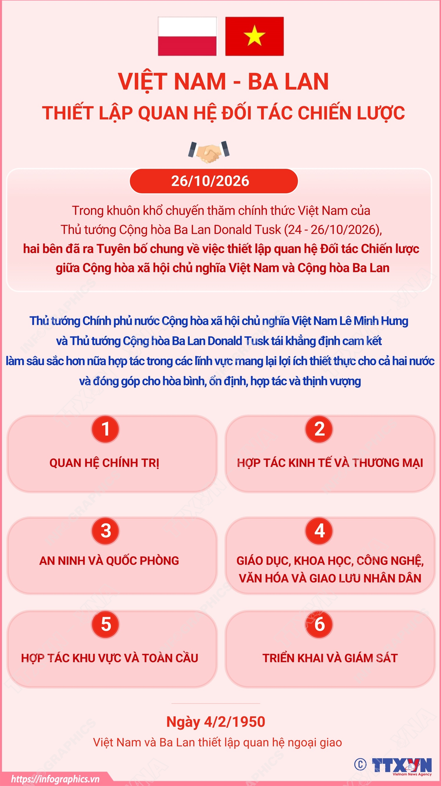 Việt Nam - Ba Lan thiết lập quan hệ Đối tác Chiến lược