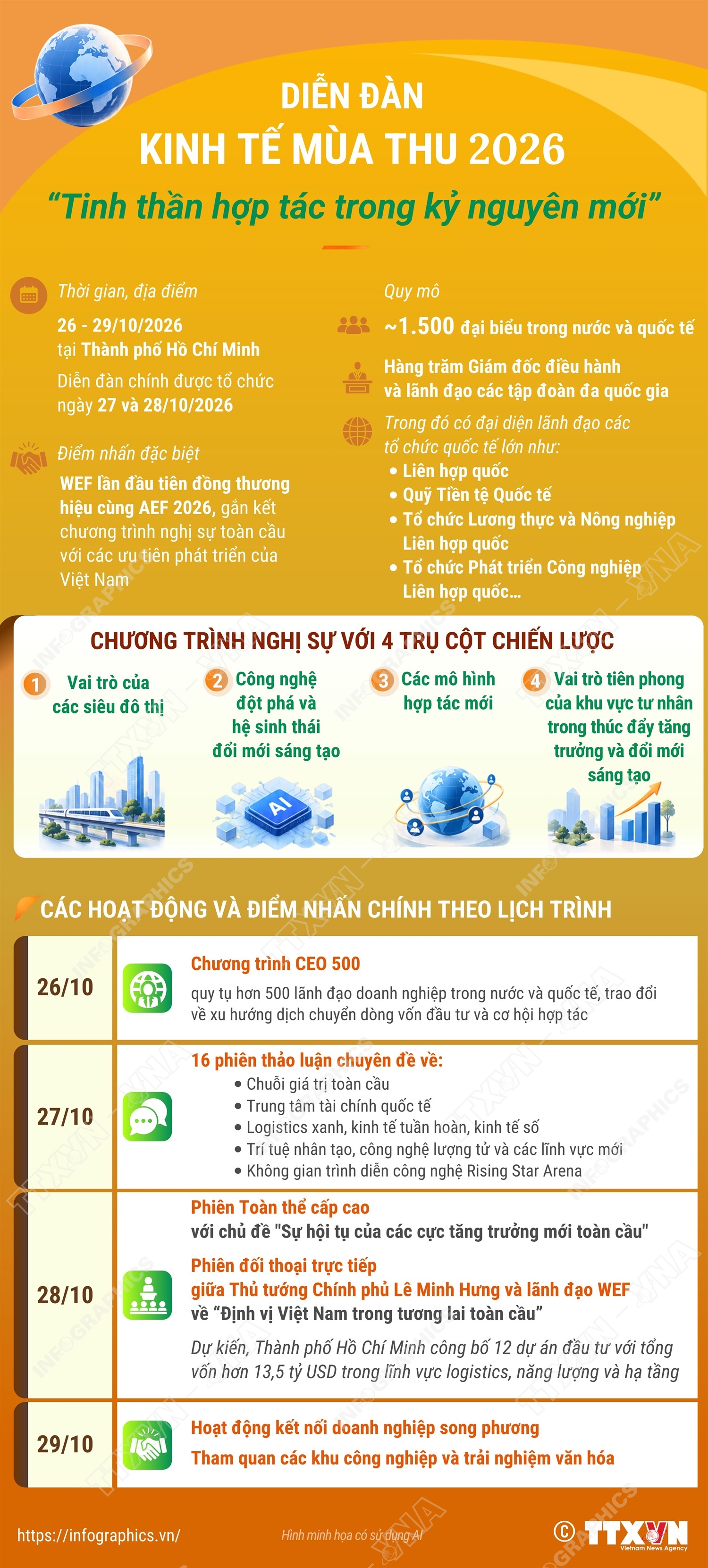 Diễn đàn Kinh tế Mùa Thu 2026: “Tinh thần hợp tác trong kỷ nguyên  mới”