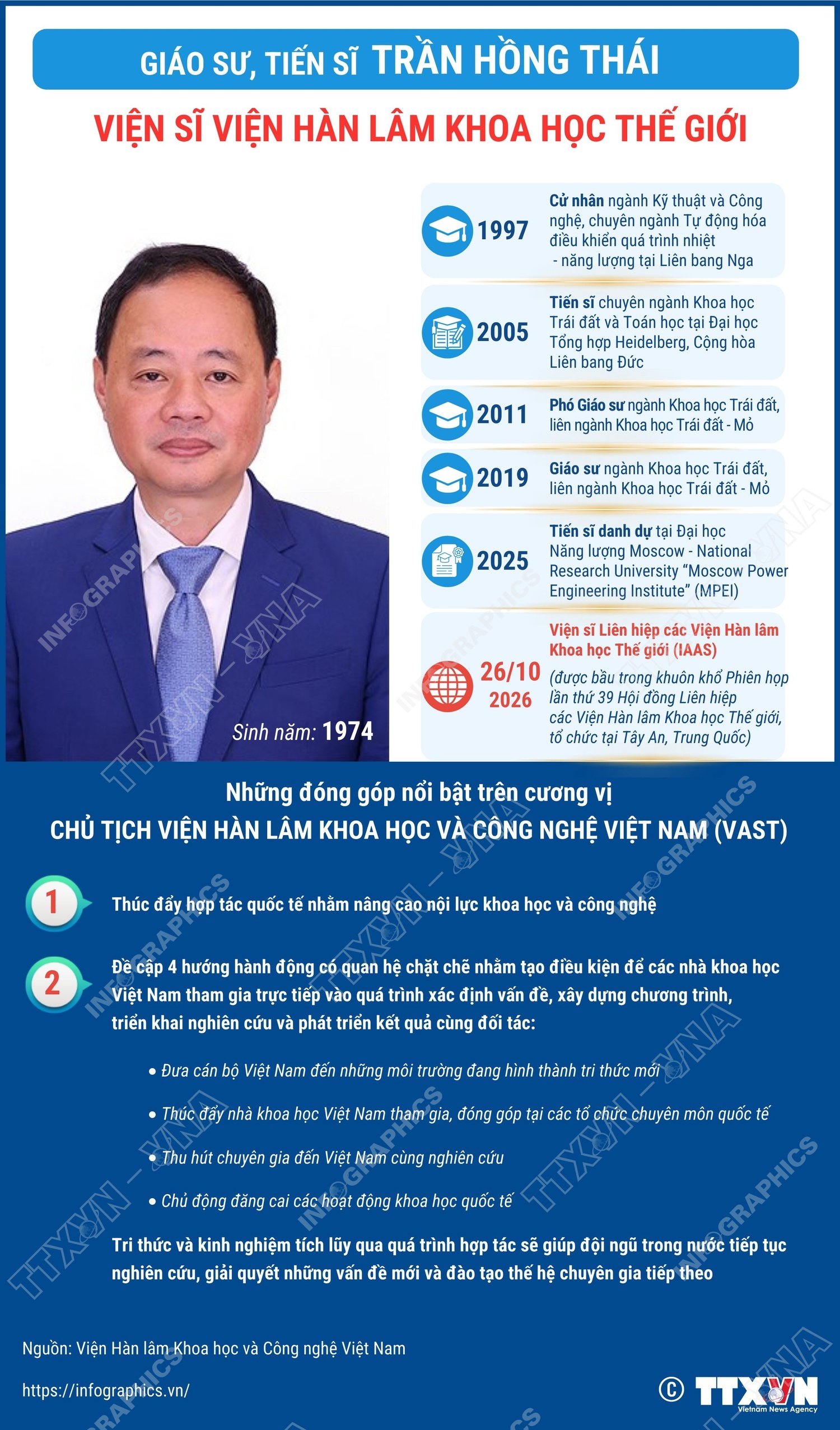 Giáo sư, Tiến sĩ Trần Hồng Thái: Viện sĩ Viện Hàn lâm Khoa học Thế giới