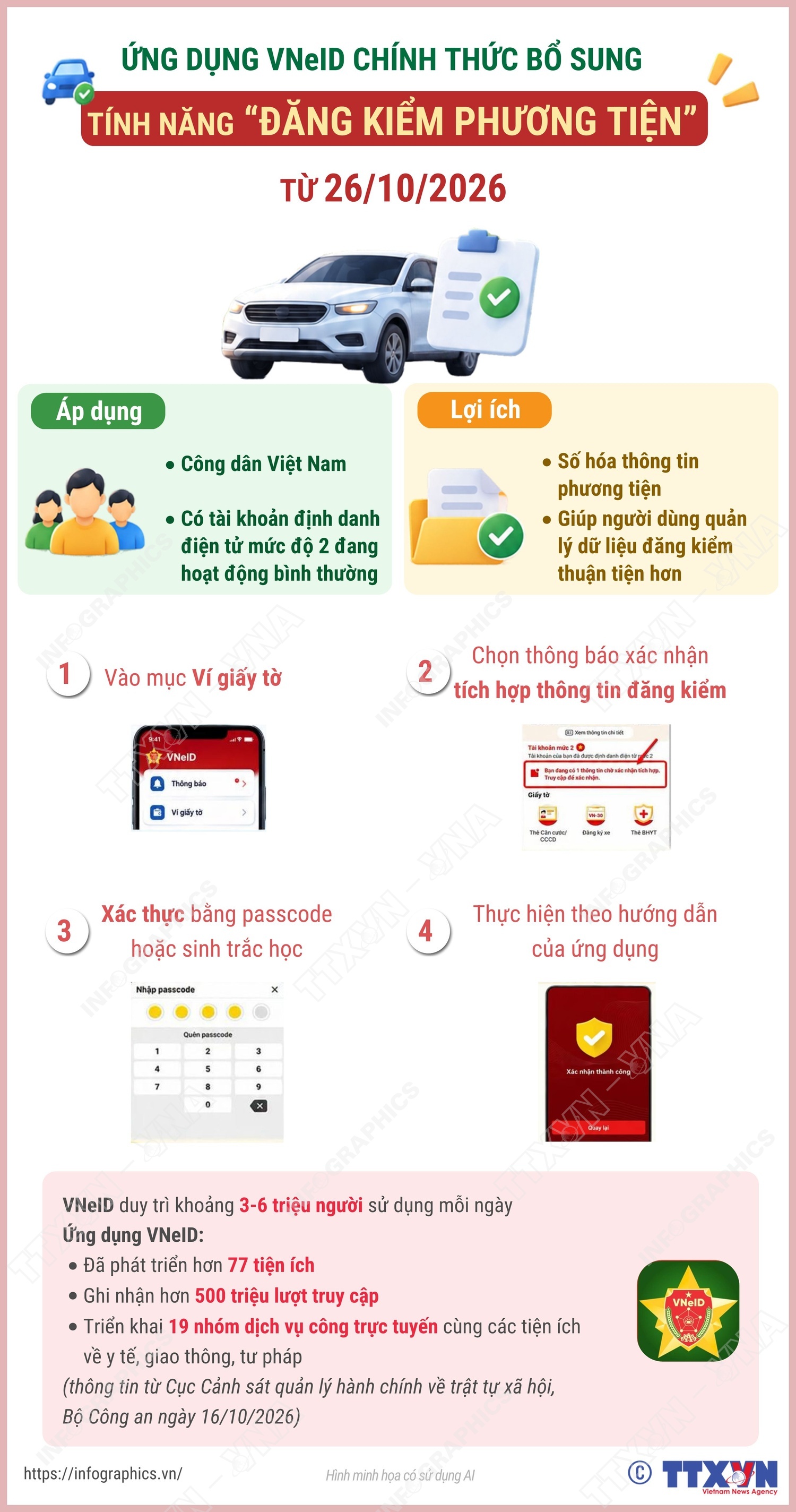 Ứng dụng VNeID chính thức bổ sung tính năng “Đăng kiểm phương tiện” từ ngày 26/10/2026
