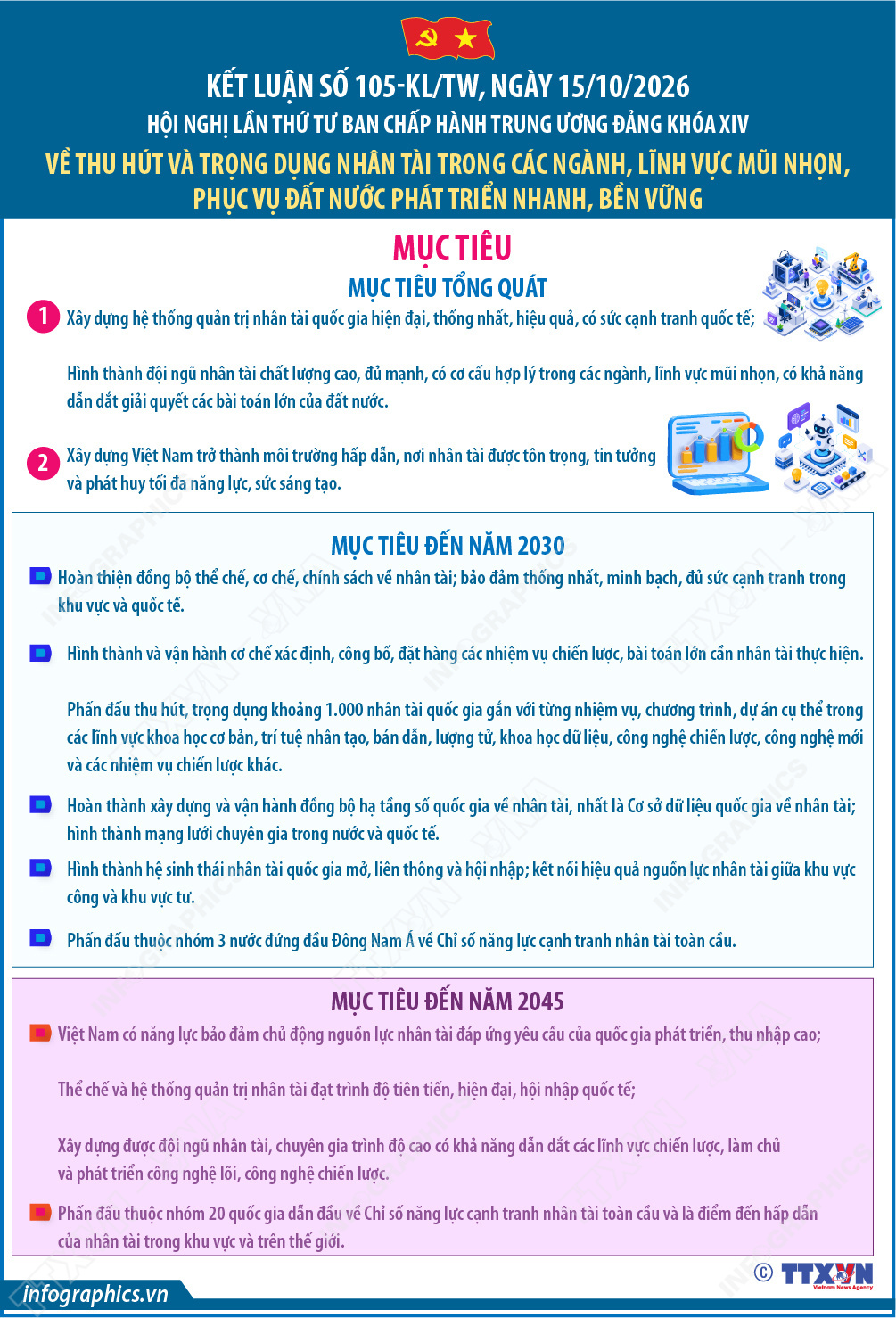 Kết luận số 105-KL/TW về thu hút và trọng dụng nhân tài trong các ngành, lĩnh vực mũi nhọn, phục vụ đất nước phát triển nhanh, bền vững: Mục tiêu