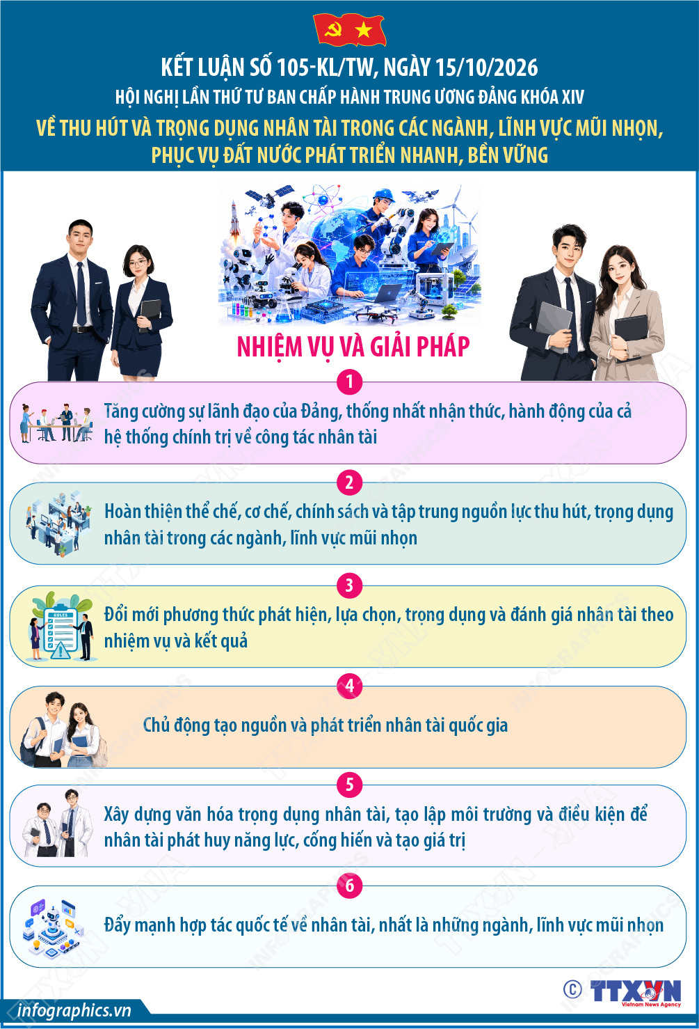 Kết luận số 105-KL/TW về thu hút và trọng dụng nhân tài trong các ngành, lĩnh vực mũi nhọn, phục vụ đất nước phát triển nhanh, bền vững: Nhiệm vụ và giải pháp