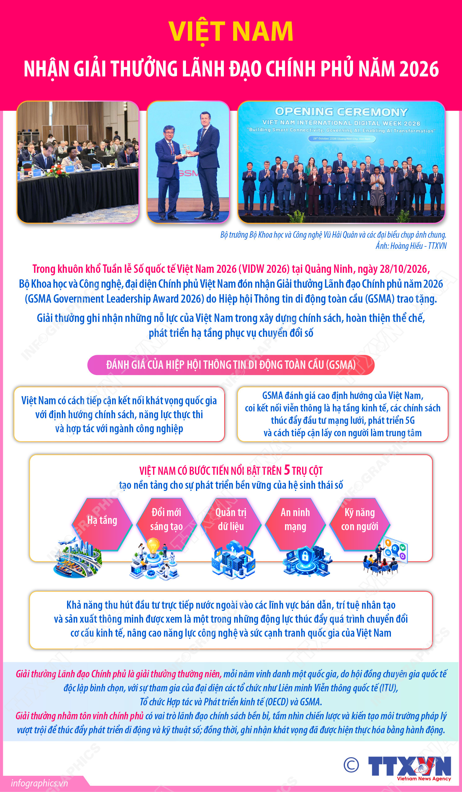 Việt Nam nhận Giải thưởng Lãnh đạo Chính phủ năm 2026