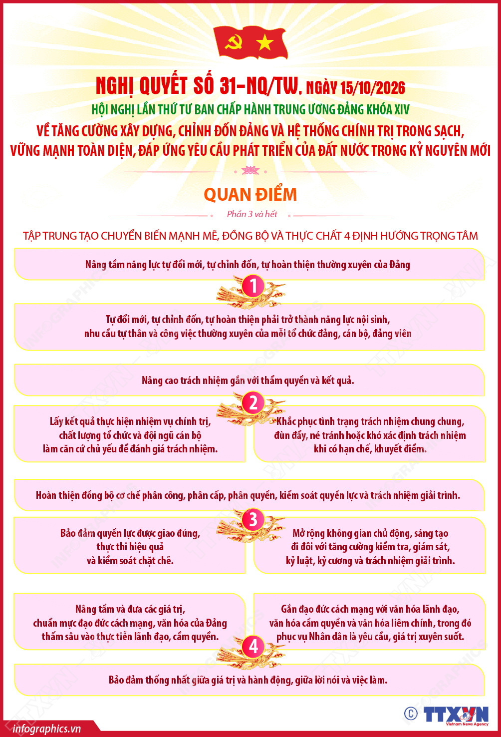 Nghị quyết số 31-NQ/TW về tăng cường xây dựng, chỉnh đốn Đảng và hệ thống chính trị trong sạch, vững mạnh toàn diện, đáp ứng yêu cầu phát triển của đất nước trong kỷ nguyên mới: Quan điểm (Phần 3 và hết)