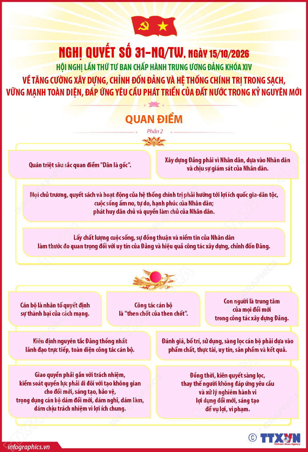 Nghị quyết số 31-NQ/TW về tăng cường xây dựng, chỉnh đốn Đảng và hệ thống chính trị trong sạch, vững mạnh toàn diện, đáp ứng yêu cầu phát triển của đất nước trong kỷ nguyên mới: Quan điểm (Phần 2)