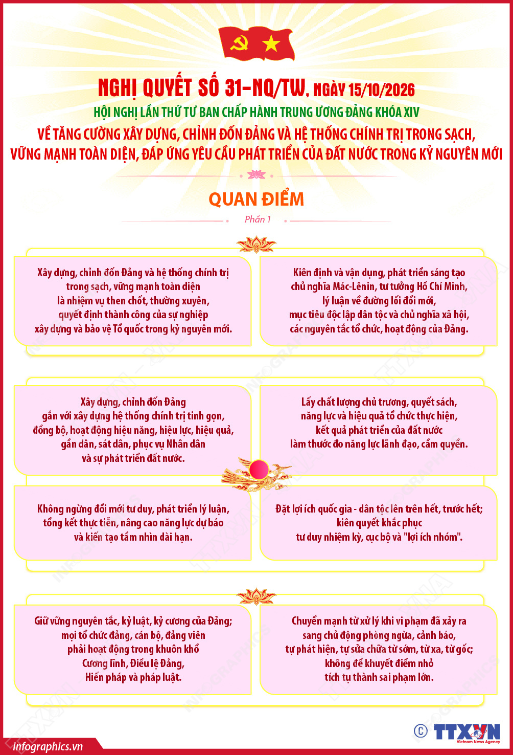 Nghị quyết số 31-NQ/TW về tăng cường xây dựng, chỉnh đốn Đảng và hệ thống chính trị trong sạch, vững mạnh toàn diện, đáp ứng yêu cầu phát triển của đất nước trong kỷ nguyên mới: Quan điểm (Phần 1)