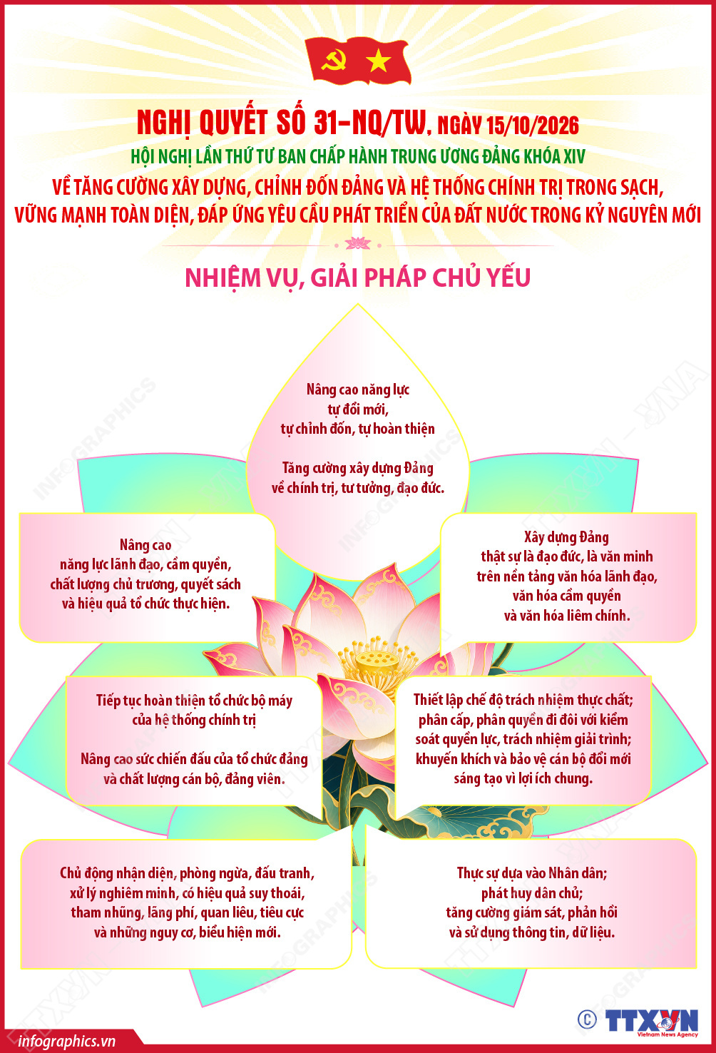 Nghị quyết số 31-NQ/TW về tăng cường xây dựng, chỉnh đốn Đảng và hệ thống chính trị trong sạch, vững mạnh toàn diện, đáp ứng yêu cầu phát triển của đất nước trong kỷ nguyên mới: Nhiệm vụ, giải pháp chủ yếu