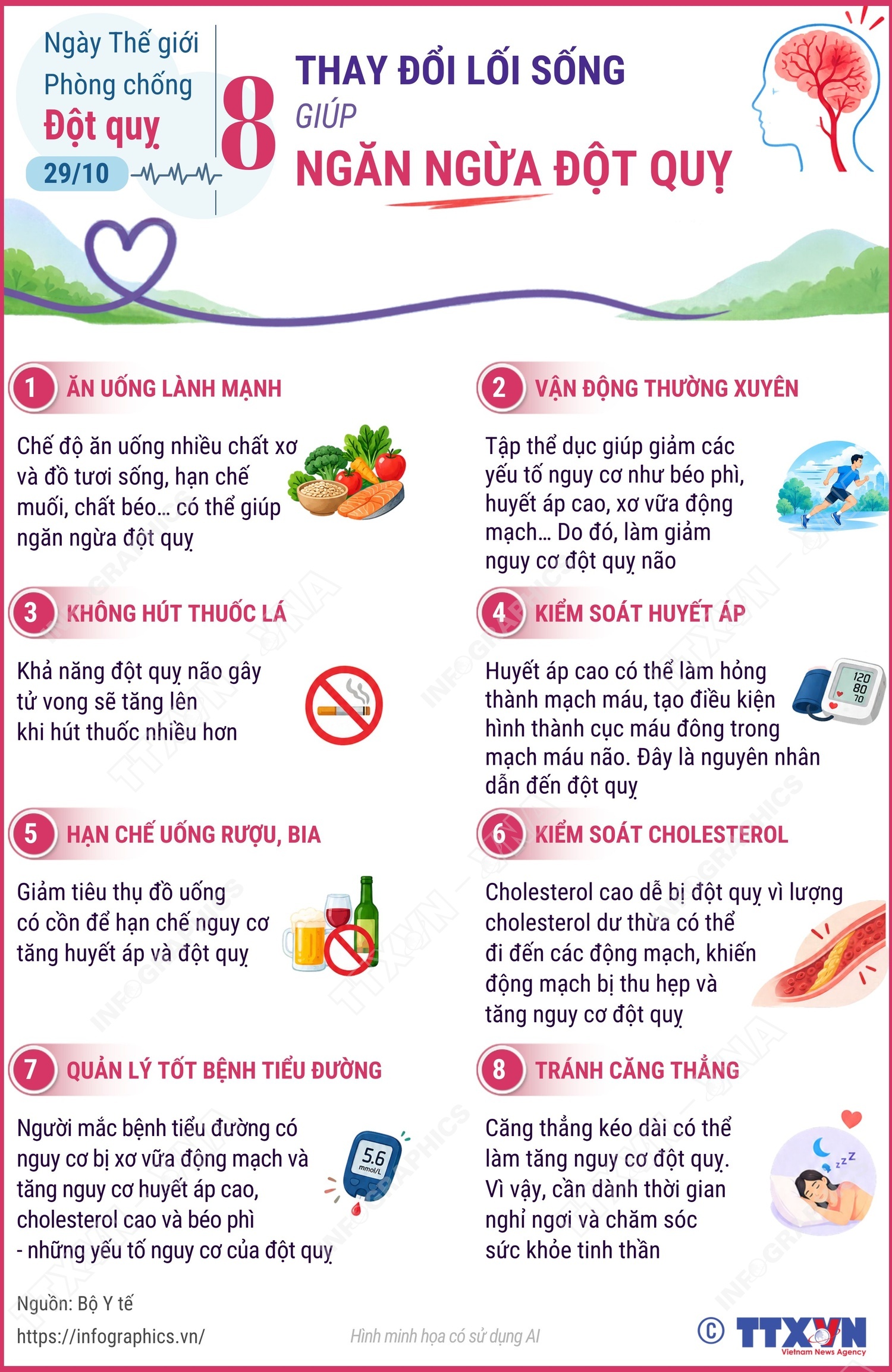 Ngày thế giới phòng chống đột quỵ 29/10: Thay đổi lối sống giúp ngăn ngừa đột quỵ