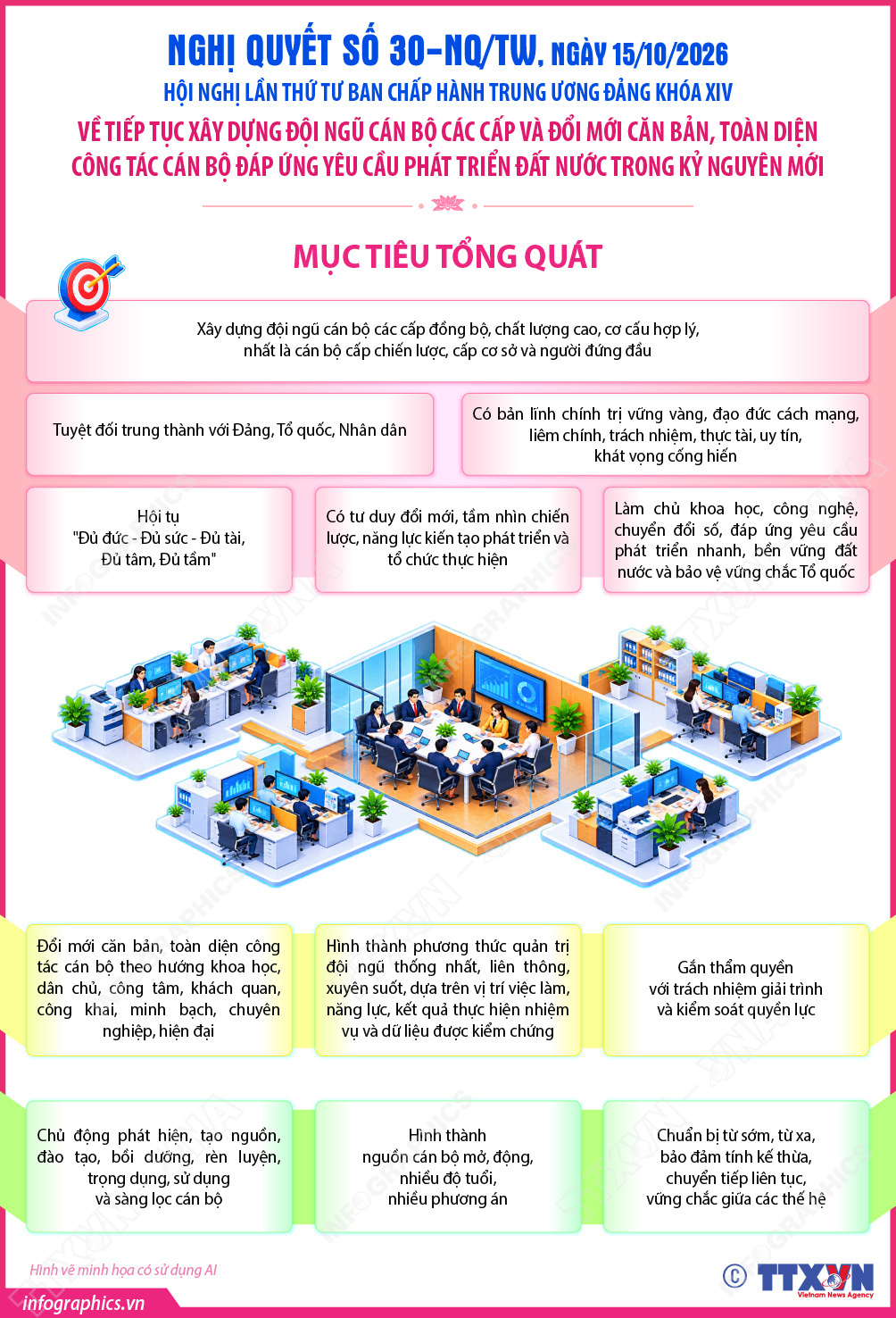 Nghị quyết số 30-NQ/TW về tiếp tục xây dựng đội ngũ cán bộ các cấp và đổi mới căn bản, toàn diện công tác cán bộ (Phần 2)