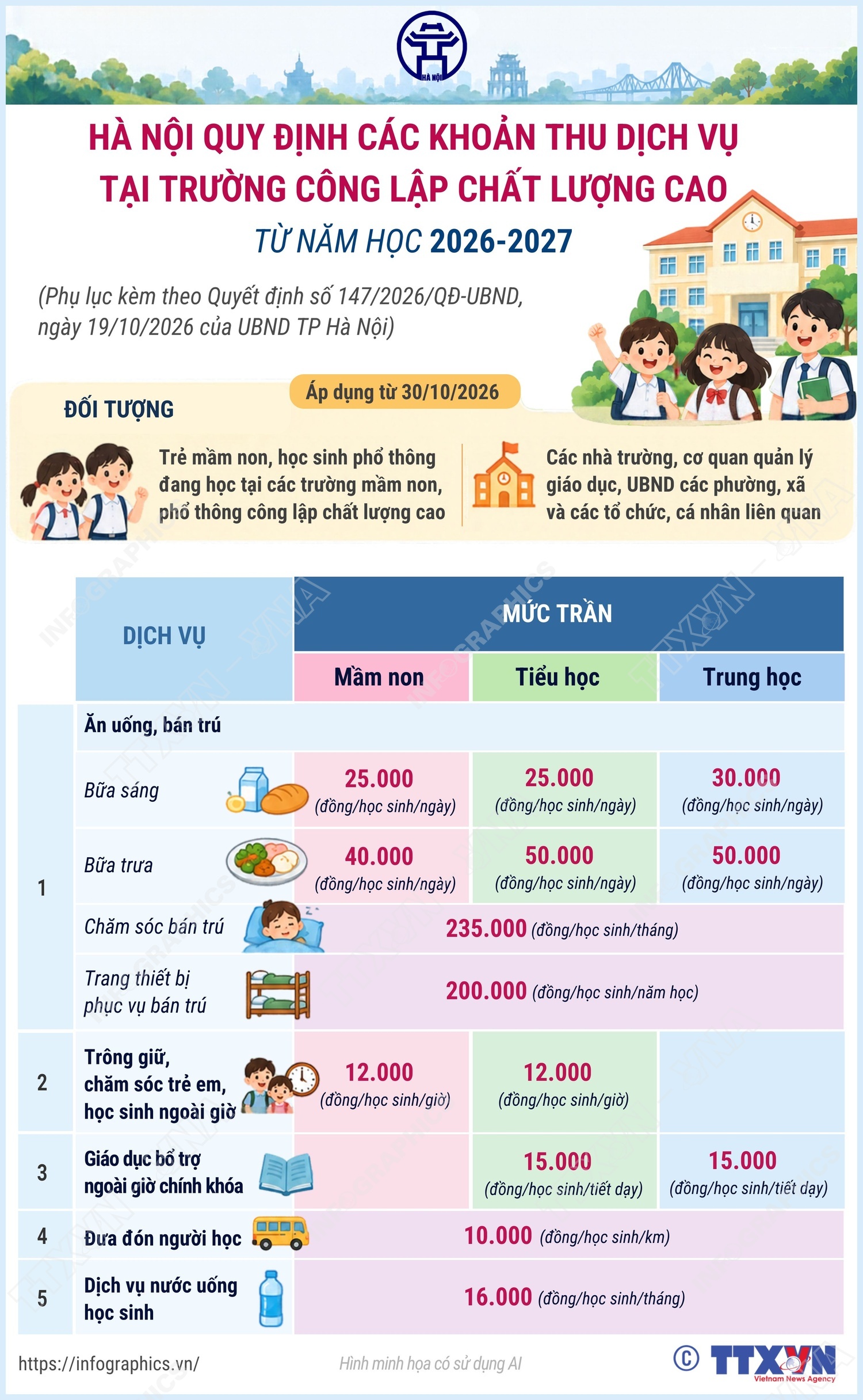 Hà Nội quy định các khoản thu dịch vụ tại trường công lập chất lượng cao từ năm học 2026-2027