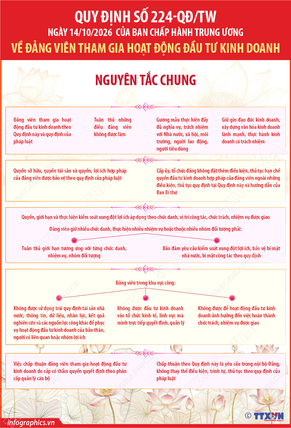 Quy định số 224-QĐ/TW về đảng viên tham gia hoạt động đầu tư kinh doanh...
