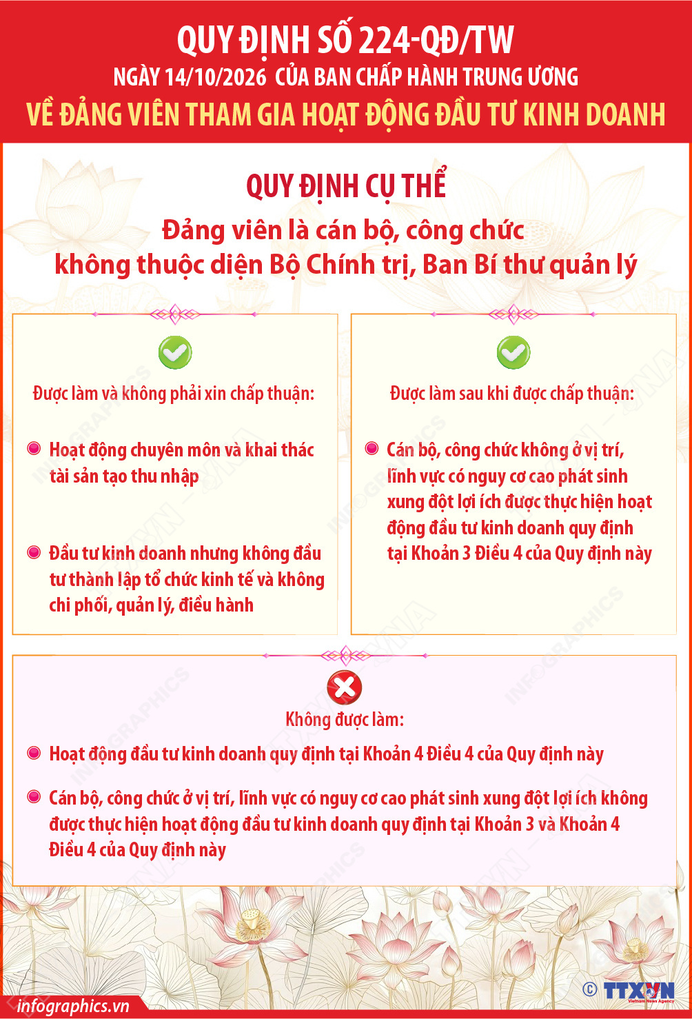 Quy định số 224-QĐ/TW về đảng viên tham gia hoạt động đầu tư kinh doanh...