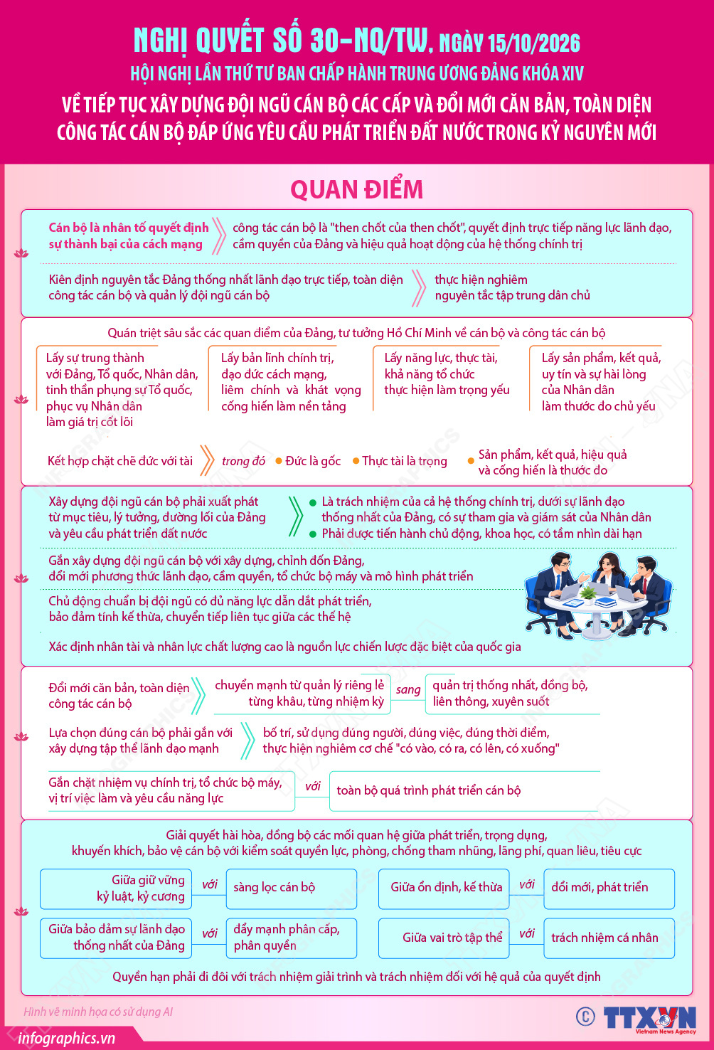 Nghị quyết số 30-NQ/TW về tiếp tục xây dựng đội ngũ cán bộ các cấp và đổi mới căn bản, toàn diện công tác cán bộ (Phần 1)