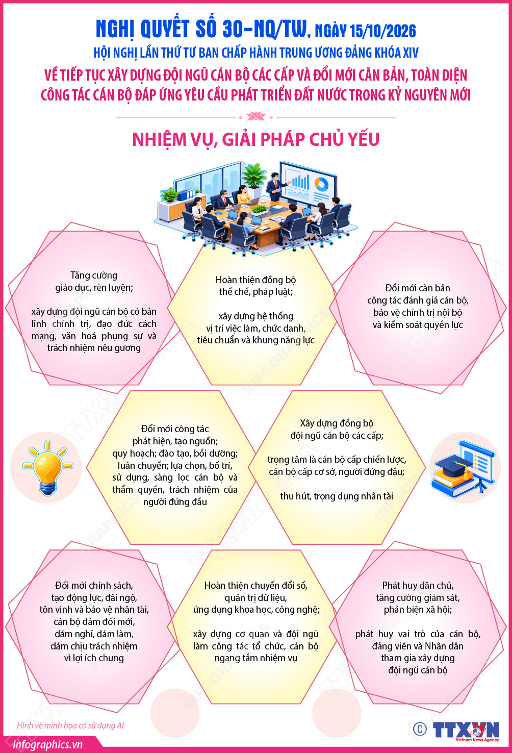 Nghị quyết số 30-NQ/TW về tiếp tục xây dựng đội ngũ cán bộ các cấp và đổi mới căn bản, toàn diện công tác cán bộ (Phần 5)