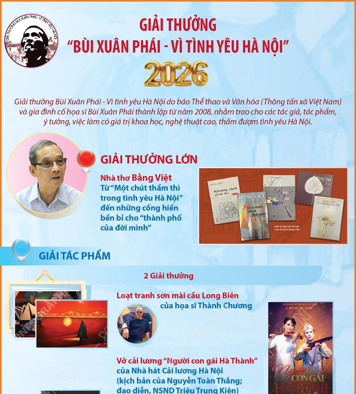 Giải Bùi Xuân Phái - Vì tình yêu Hà Nội lần 19 - 2026