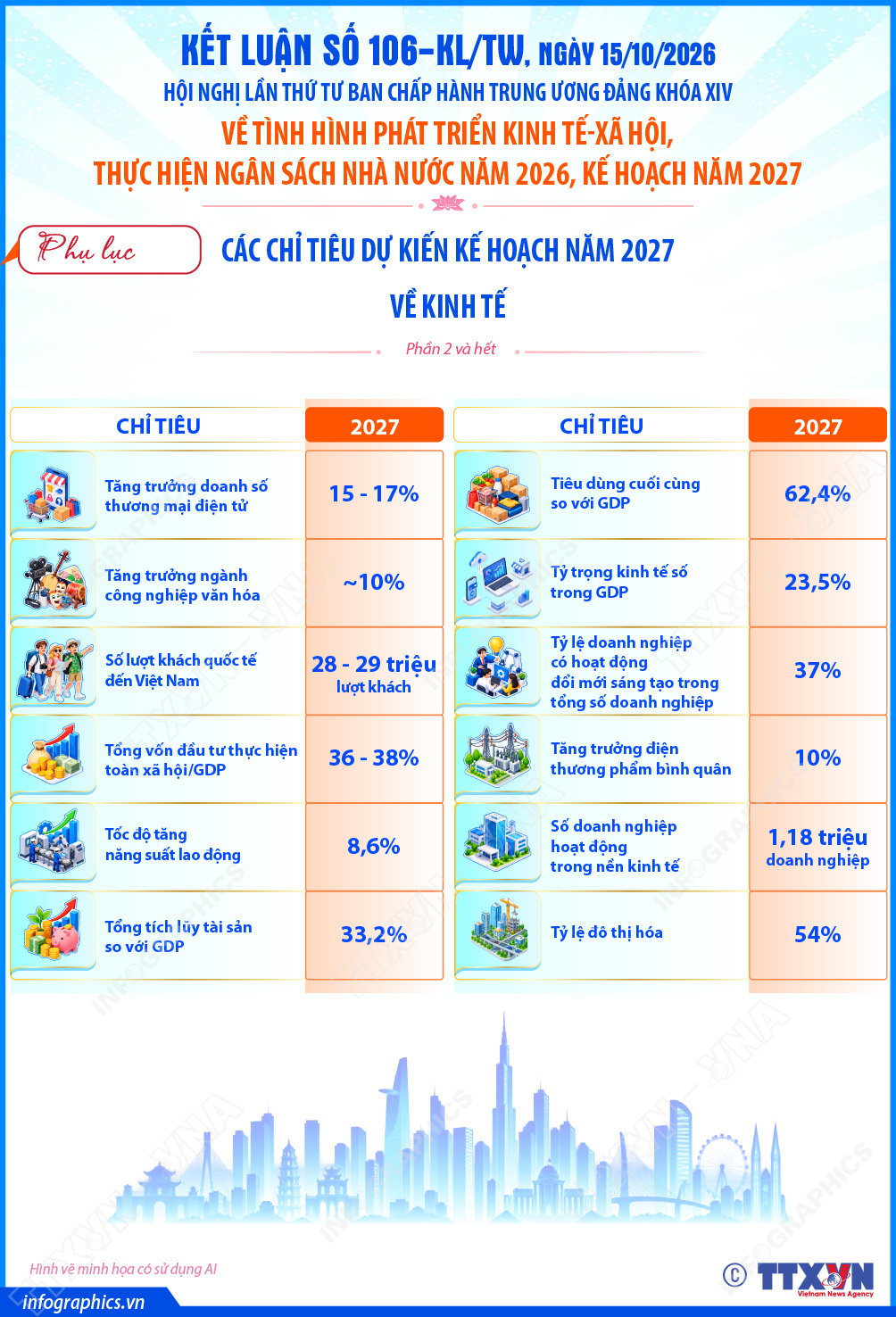 Kết luận số 106-KL/TW về tình hình phát triển kinh tế-xã hội, thực hiện ngân...