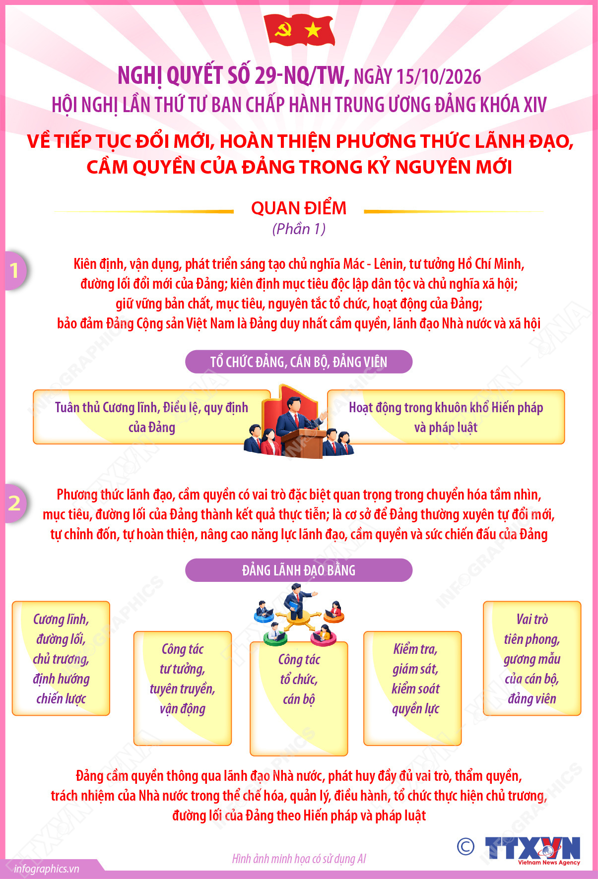 Nghị quyết số 29-NQ/TW về tiếp tục đổi mới, hoàn thiện phương thức lãnh đạo,...
