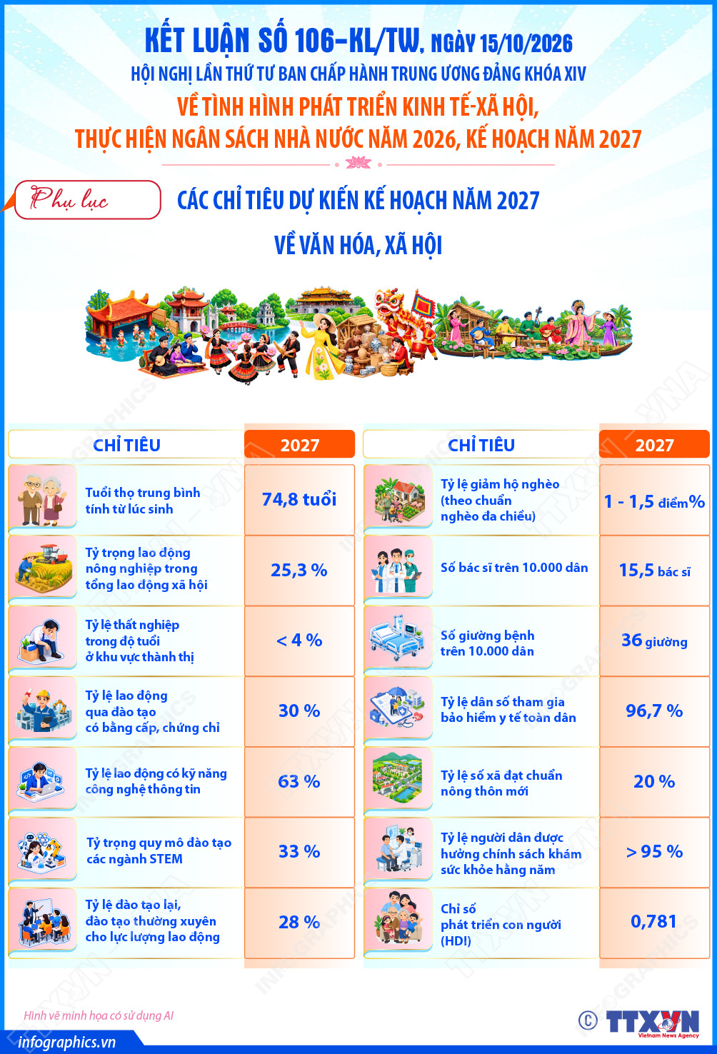 Kết luận số 106-KL/TW về tình hình phát triển kinh tế-xã hội, thực hiện ngân...