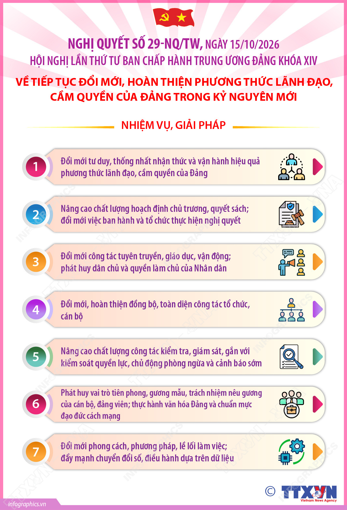 Nghị quyết số 29-NQ/TW về tiếp tục đổi mới, hoàn thiện phương thức lãnh đạo,...