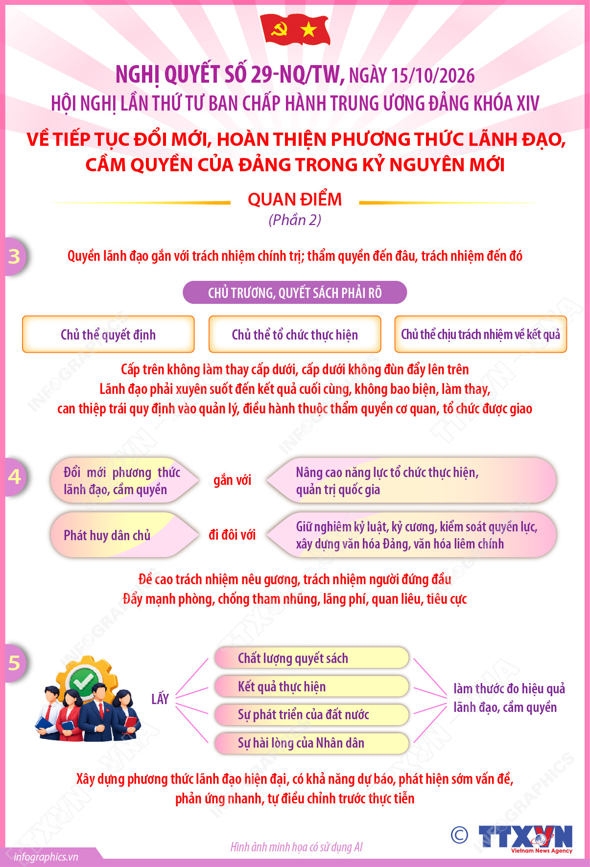 Nghị quyết số 29-NQ/TW về tiếp tục đổi mới, hoàn thiện phương thức lãnh đạo,...