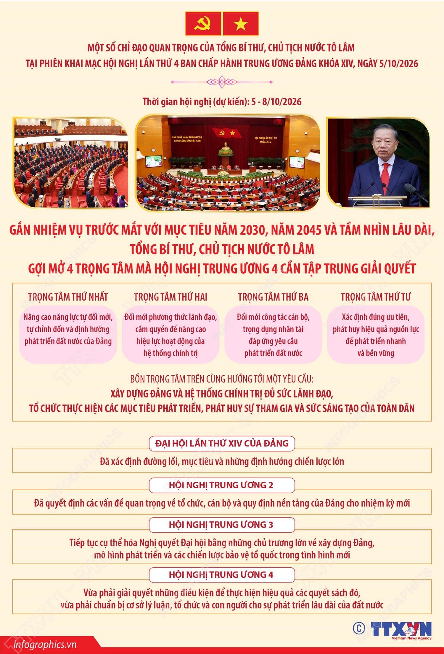 Tổng Bí thư, Chủ tịch nước Tô Lâm gợi mở 4 trọng tâm mà Hội nghị Trung ương 4 cần tập trung giải quyết
