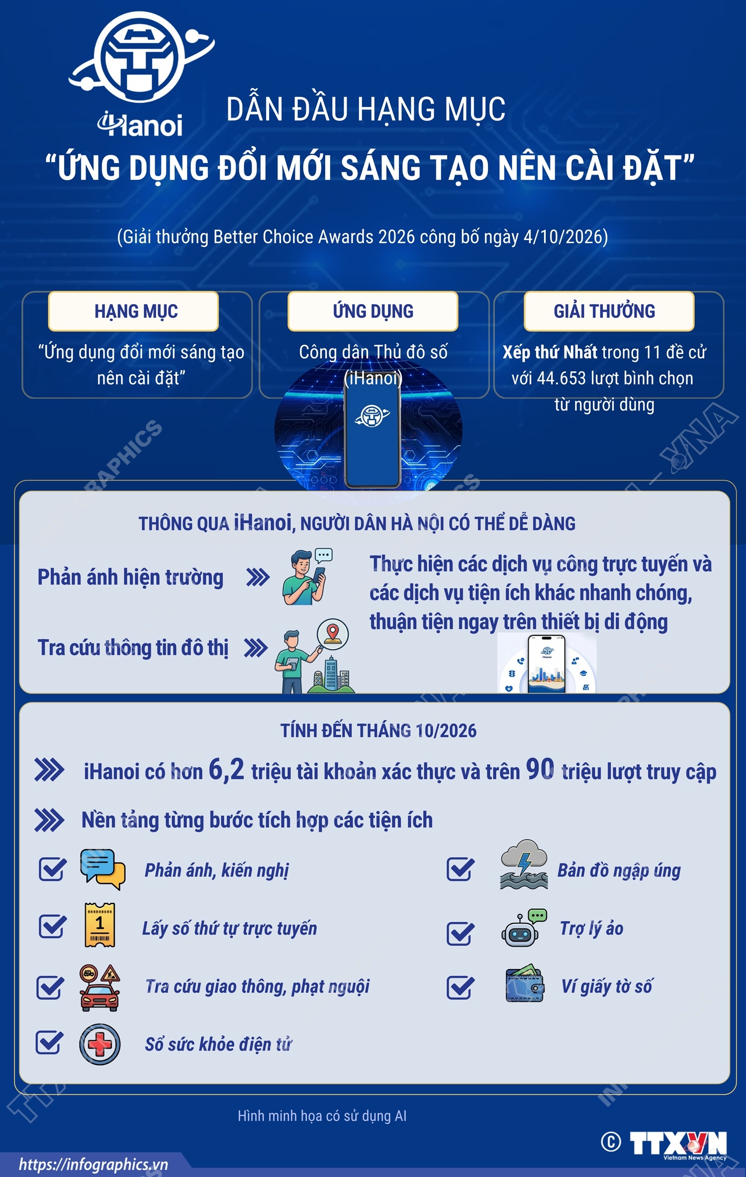 iHanoi dẫn đầu hạng mục “Ứng dụng đổi mới sáng tạo nên cài đặt”