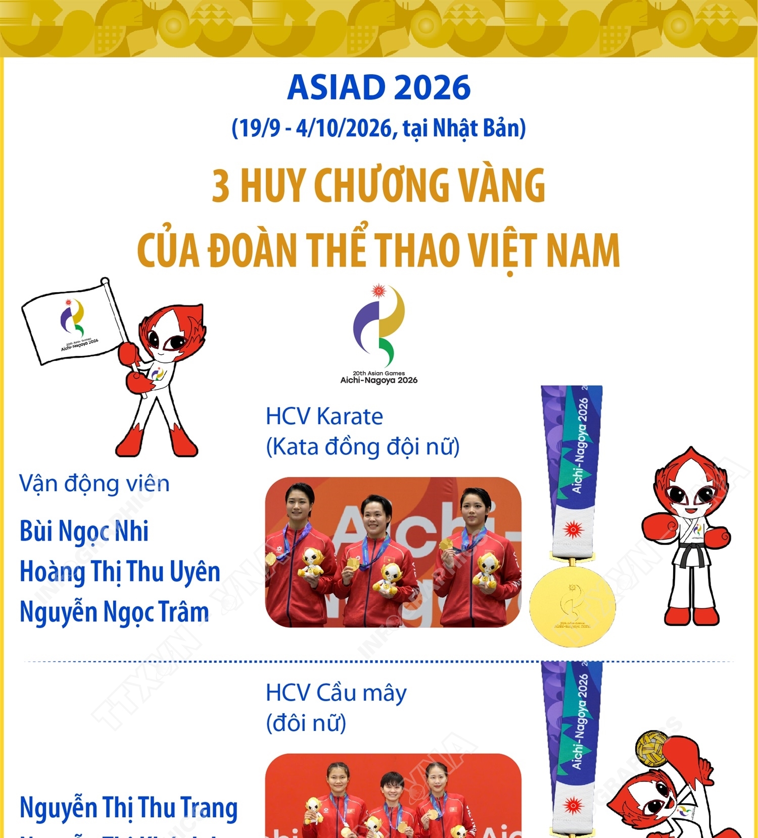 ASIAD 2026: 3 Huy chương Vàng của đội tuyển Việt Nam