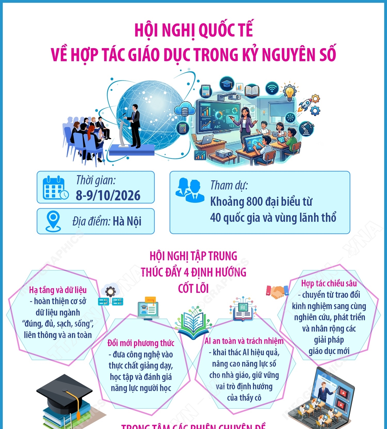 Hội nghị quốc tế về hợp tác giáo dục trong kỷ nguyên số