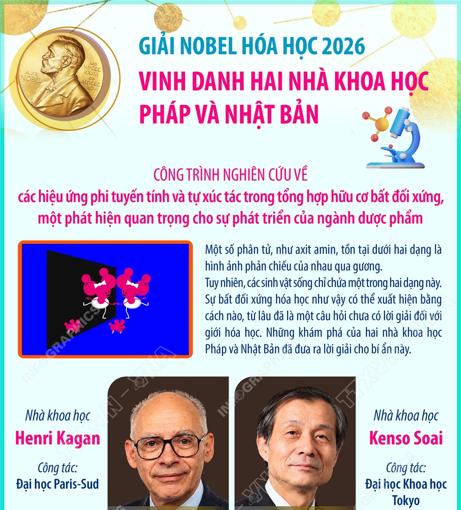 Giải Nobel Hóa học 2026 vinh danh hai nhà khoa học Pháp và Nhật Bản