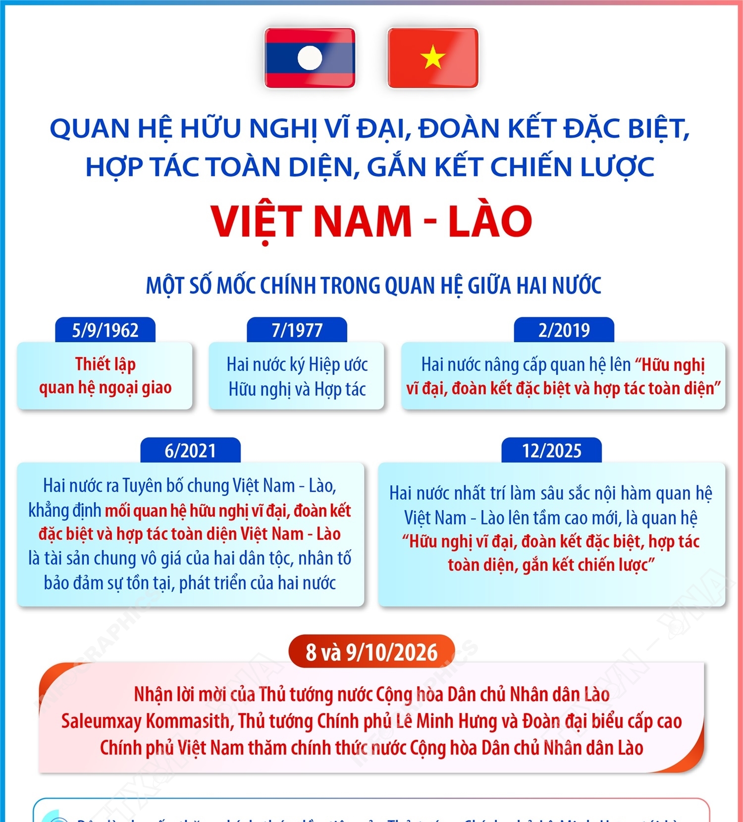 Quan hệ hữu nghị vĩ đại, đoàn kết đặc biệt, hợp tác toàn diện, gắn...
