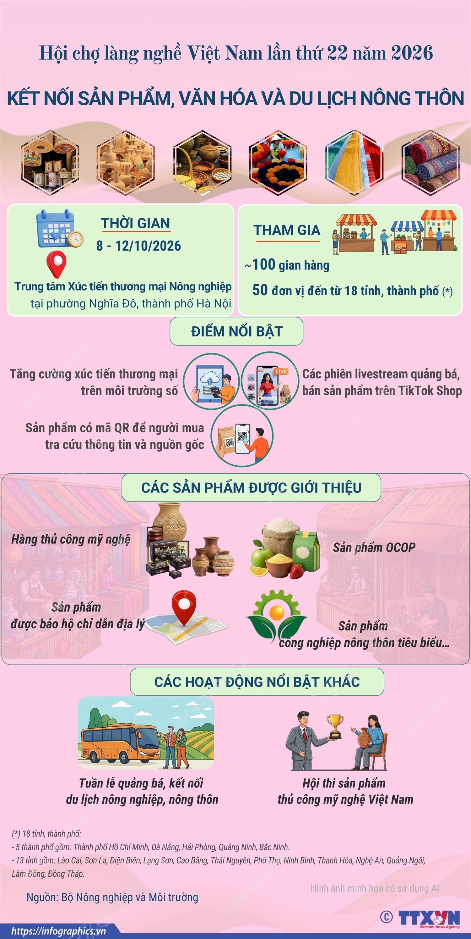 Hội chợ làng nghề Việt Nam lần thứ 22 năm 2026: Kết nối sản phẩm, văn hóa và du lịch nông thôn