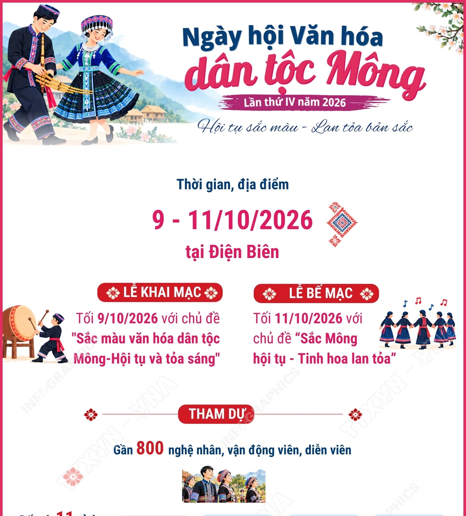 Ngày hội Văn hóa dân tộc Mông lần thứ IV năm 2026: Hội tụ sắc...