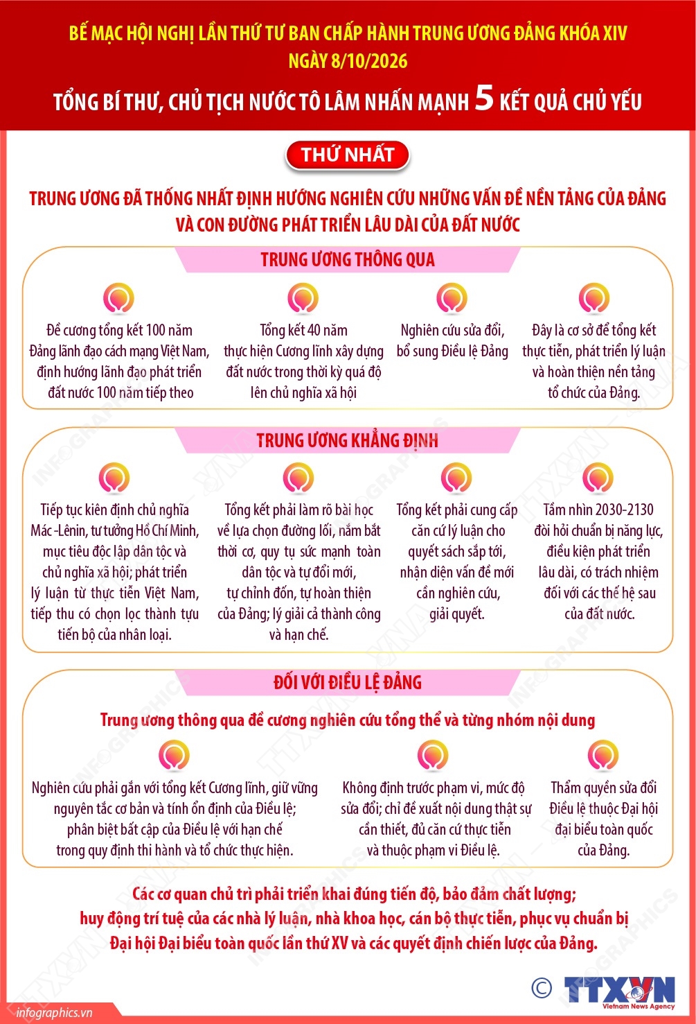 5 kết quả chủ yếu của Hội nghị Trung ương lần thứ Tư (Phần 1)