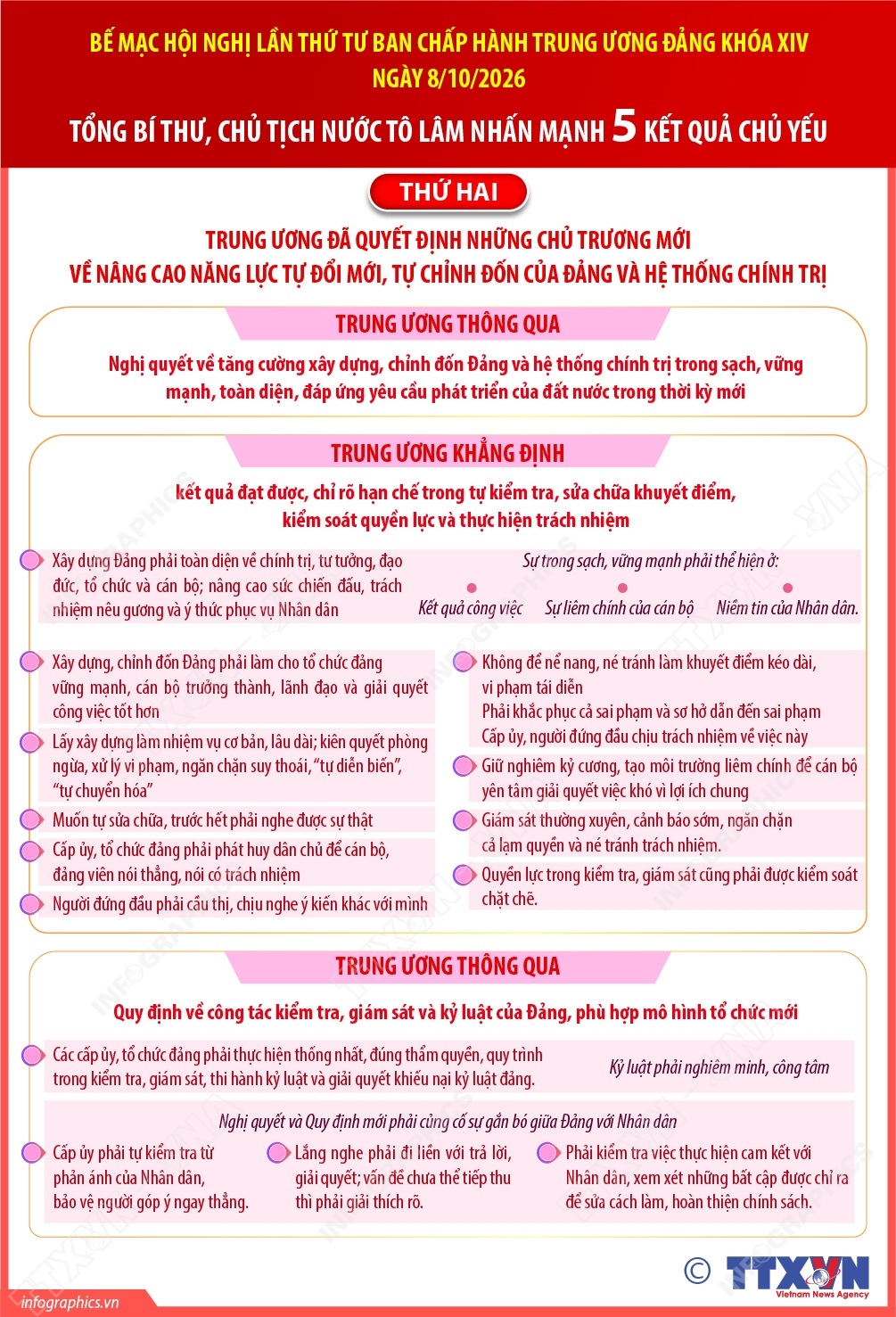 5 kết quả chủ yếu của Hội nghị Trung ương lần thứ Tư (Phần 2)