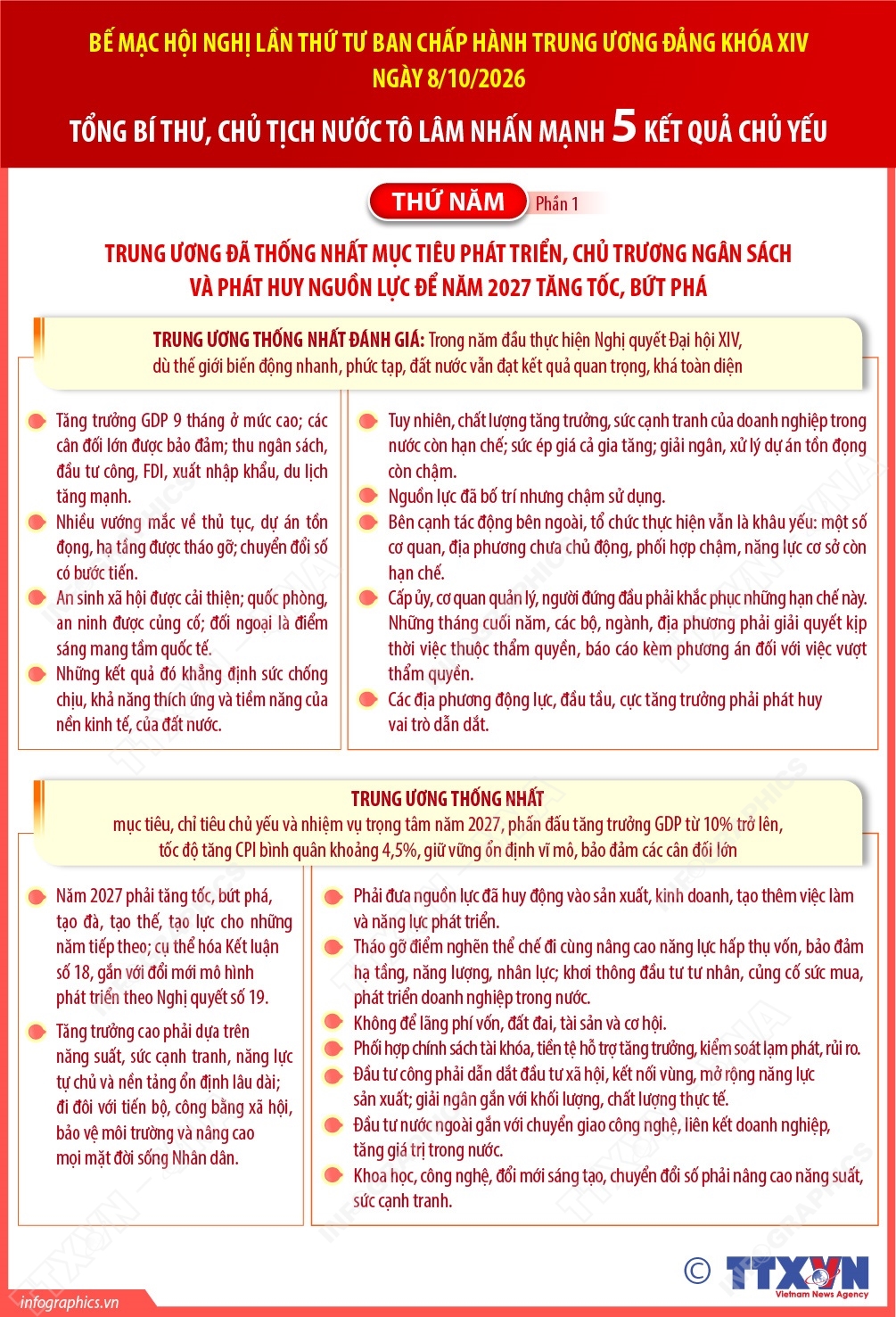 5 kết quả chủ yếu của Hội nghị Trung ương lần thứ Tư (Phần 5)