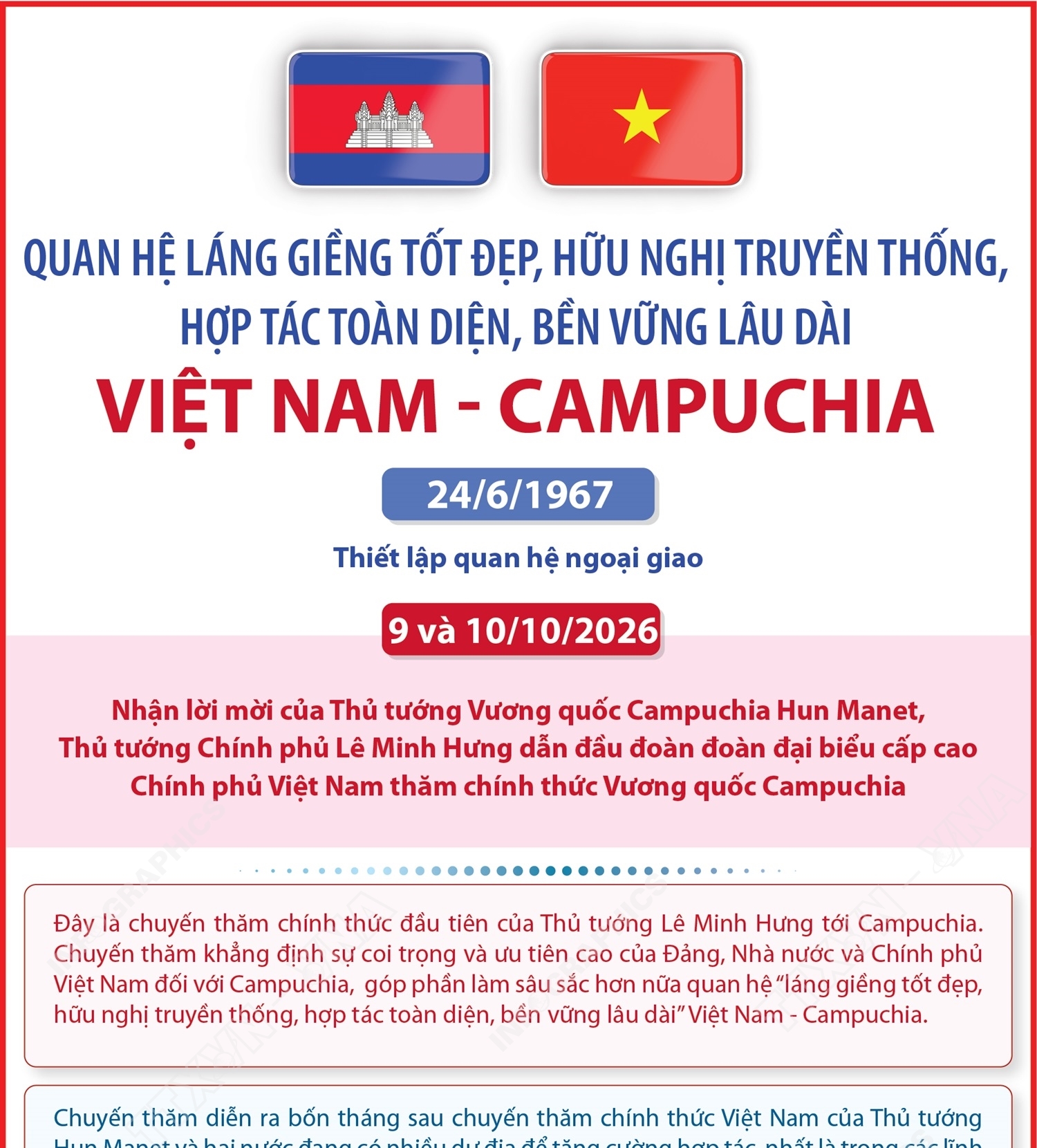 Quan hệ láng giềng tốt đẹp, hữu nghị truyền thống, hợp tác toàn diện, bền vững lâu dài Việt Nam - Campuchia