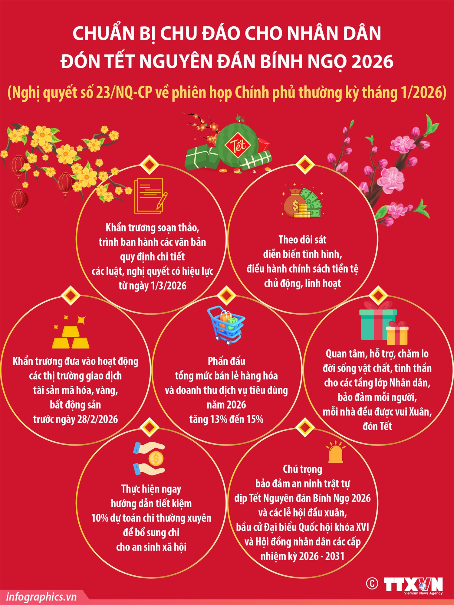 Chuẩn bị chu đáo cho nhân dân đón Tết Nguyên đán Bính Ngọ 2026