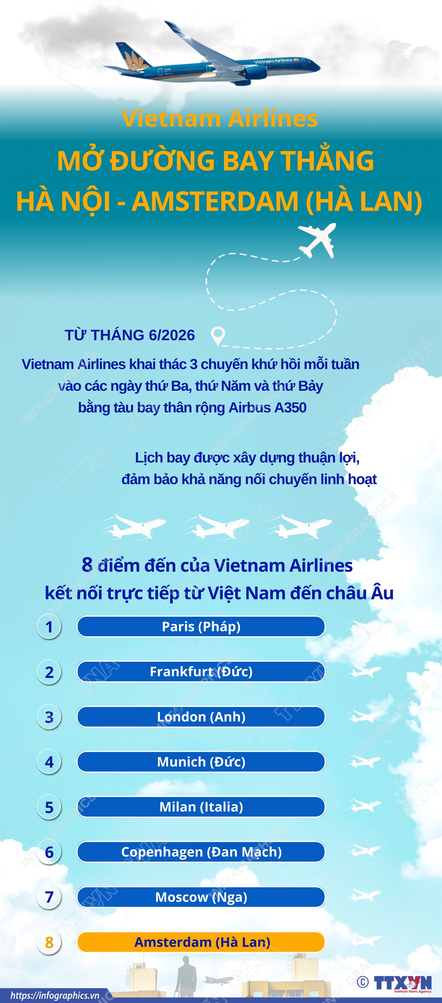 Vietnam Airlines mở đường bay thẳng Hà Nội - Amsterdam (Hà Lan)